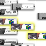 N64 ties in 3rd place with SNES on Amazon