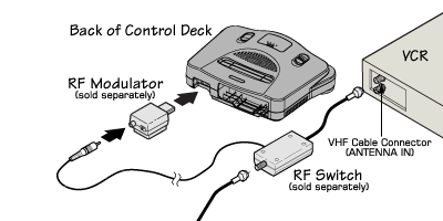 Diagram showing how to connect using the RF adapter.