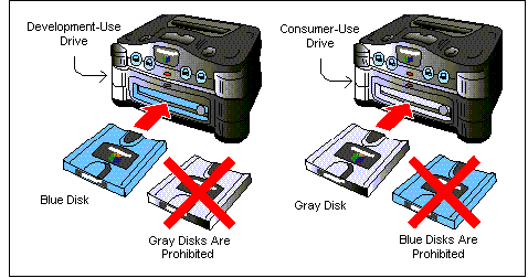 Disk-Drive-Development